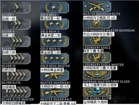 csgo官匹单挑