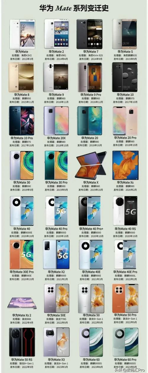 华为x5拍照怎么去掉手机型号