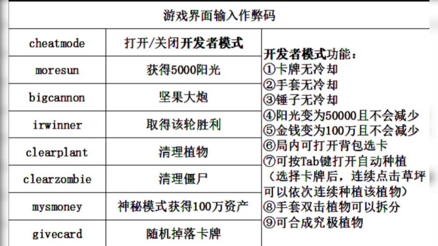 植物大战僵尸作弊码