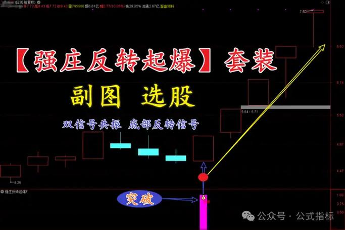 主力点火选股公式