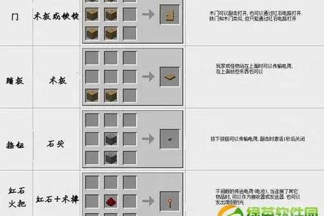 我的世界村庄门的机制