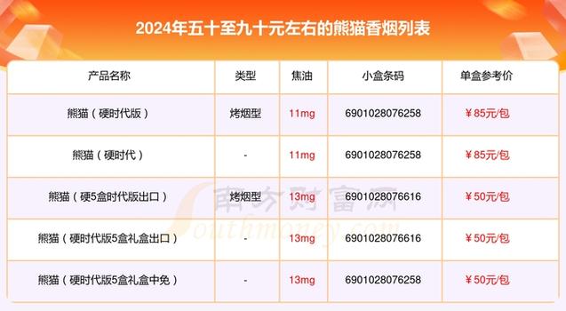 中支熊猫烟26种价目表
