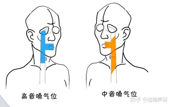 怎么知道自己的声线