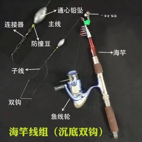 海竿串钩线组组装图解