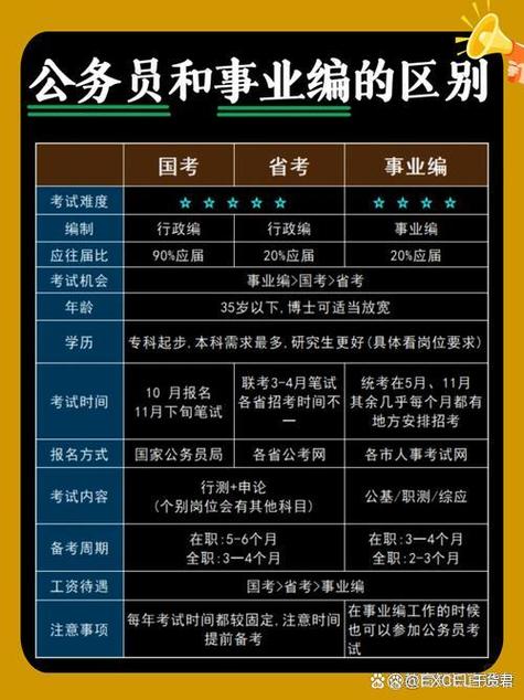 一个月能考上事业编吗