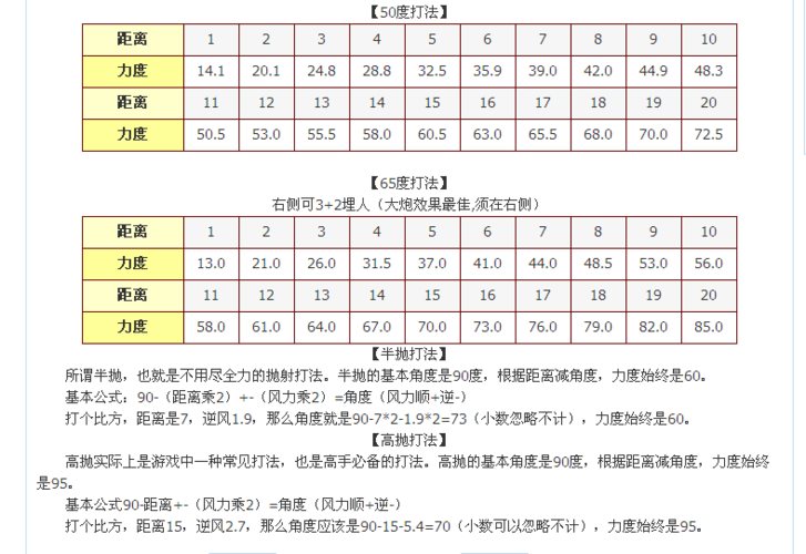 弹弹堂高差打法公式