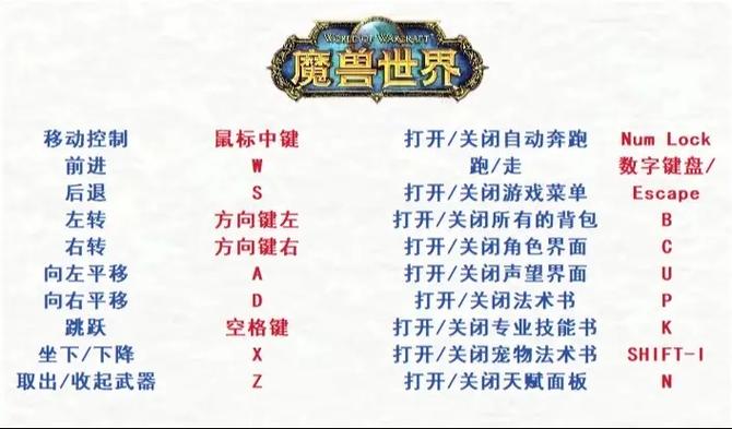 魔兽世界额外快捷键怎么调出来