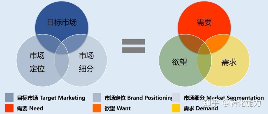 4p理论和4ps是一回事吗