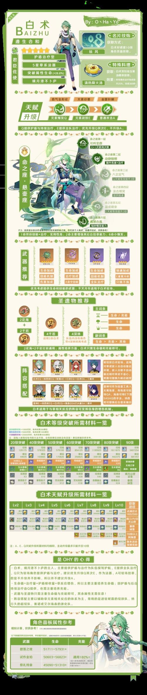 原神培养角色攻略