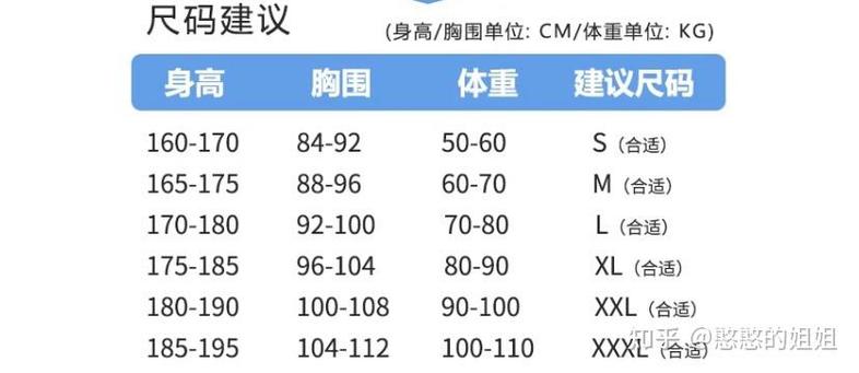 胸围200什么概念