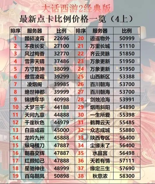 大话西游摆摊商人保点卡的攻略截图
