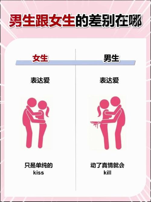 男生和女生有什么差别