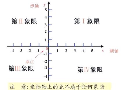 如何算坐标之间的距离