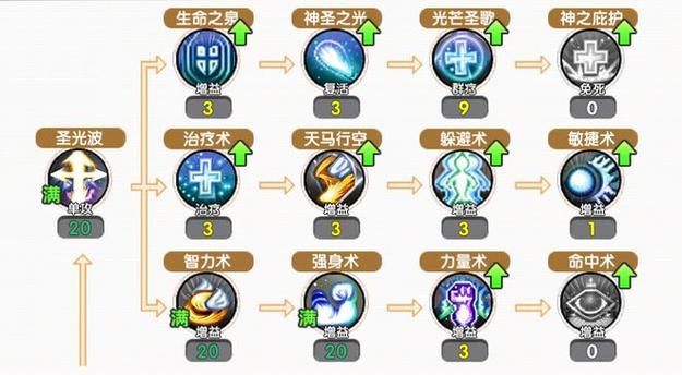 神迹大陆魔导师技能加点