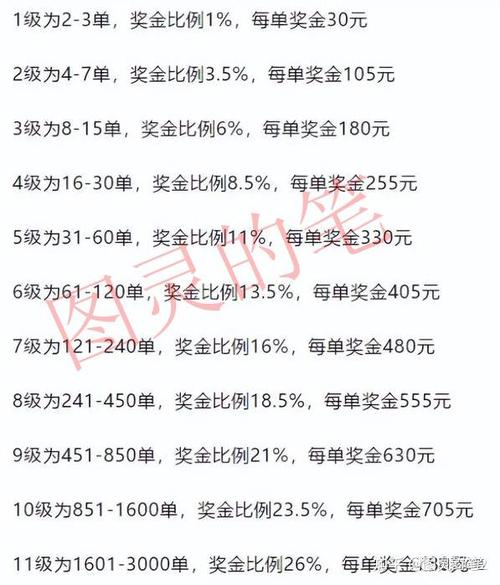 2026目前50个资金盘