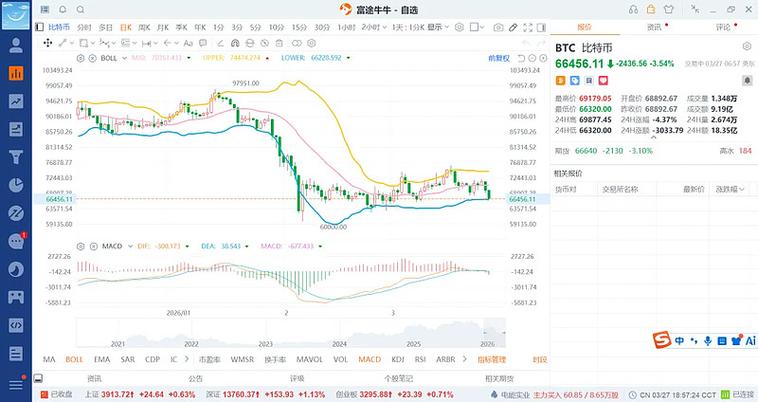数字货币怎么突然暴跌了