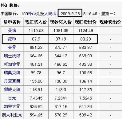 今日汇率美元兑港币缩略图