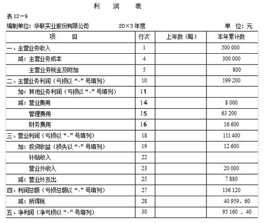 手工做资产负债表和利润表