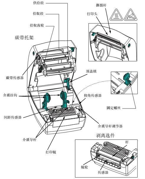 打印机各个部位图解