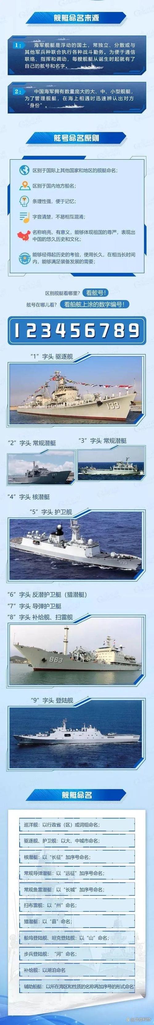 哪个国家的战舰经常改名字截图