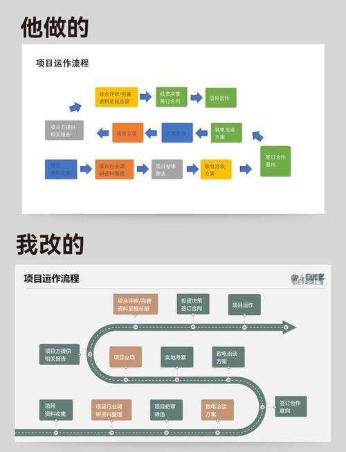 流程图图标