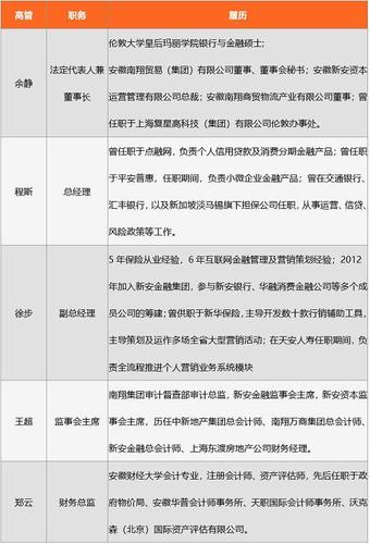 新安左右贷最近状况