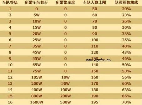 qq飞车吧经验加成规则