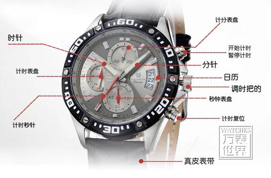 石英表三个小表盘咋调缩略图