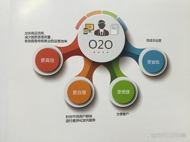 线上是什么意思线下又是什么意思缩略图