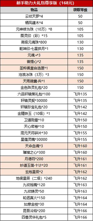 诛仙物品ID代码图标