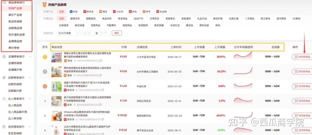 拼多多店铺上不同类目产品