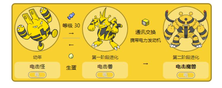 电击魔兽mega进化