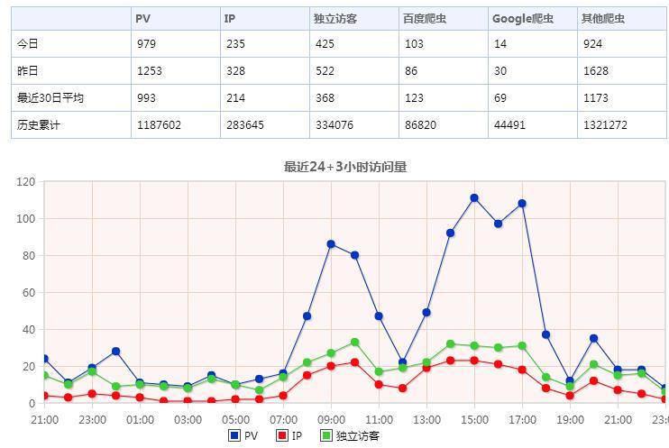 3G的流量能用几天