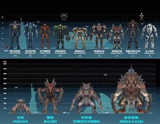 环太平洋中的56个机甲都是哪些