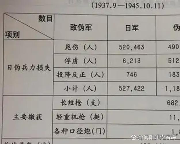 抗战时伪军有多少人
