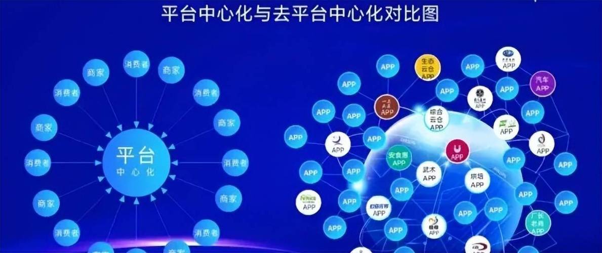 数据生态APP