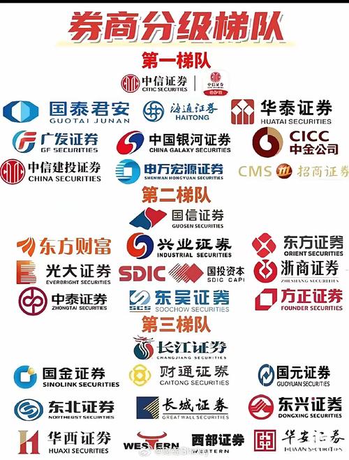 中国最稳定三个券商