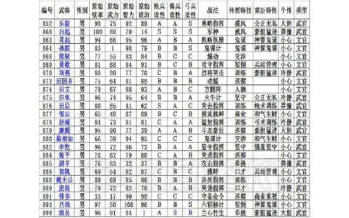 三国志13全武将