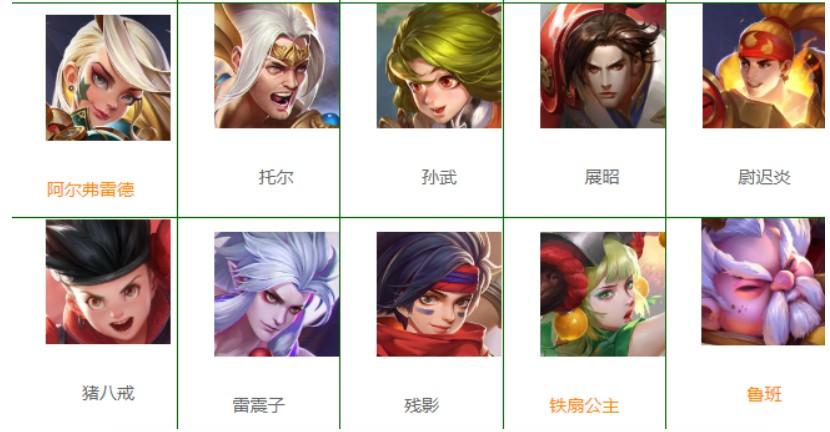 曙光英雄10位偷塔角色