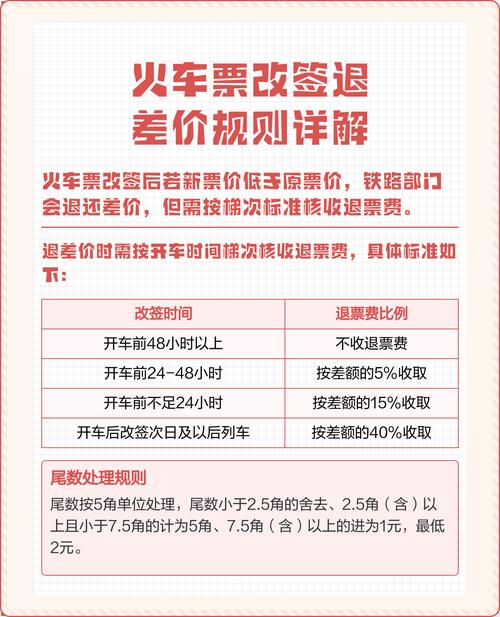 改签后退票怎么退