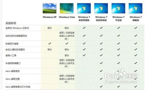 win7简易版和家庭普通版区别