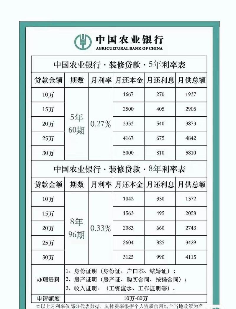 现在农行利息是多少
