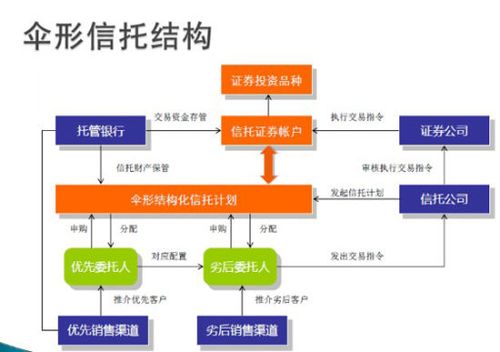 环世界怎么设置优先级