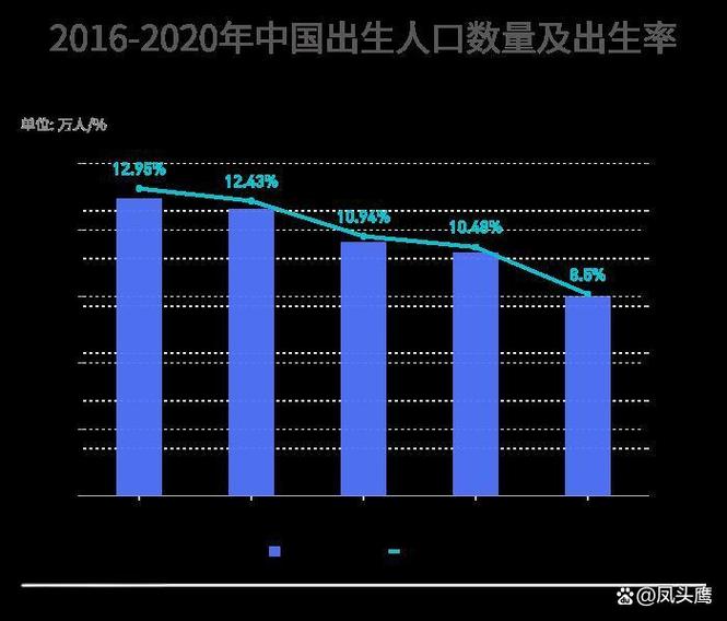 中国人口2027年回升吗游戏截图