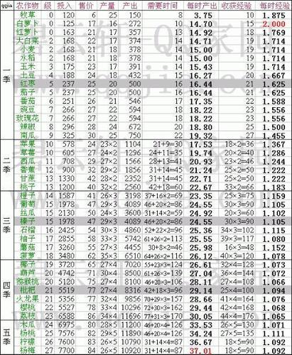 QQ农场快速升级攻略缩略图