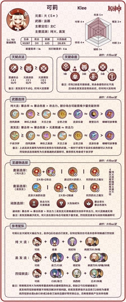 可莉的技能介绍