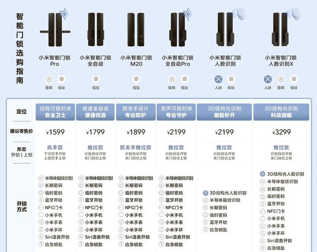 小米智能门锁nfc支持哪些手机