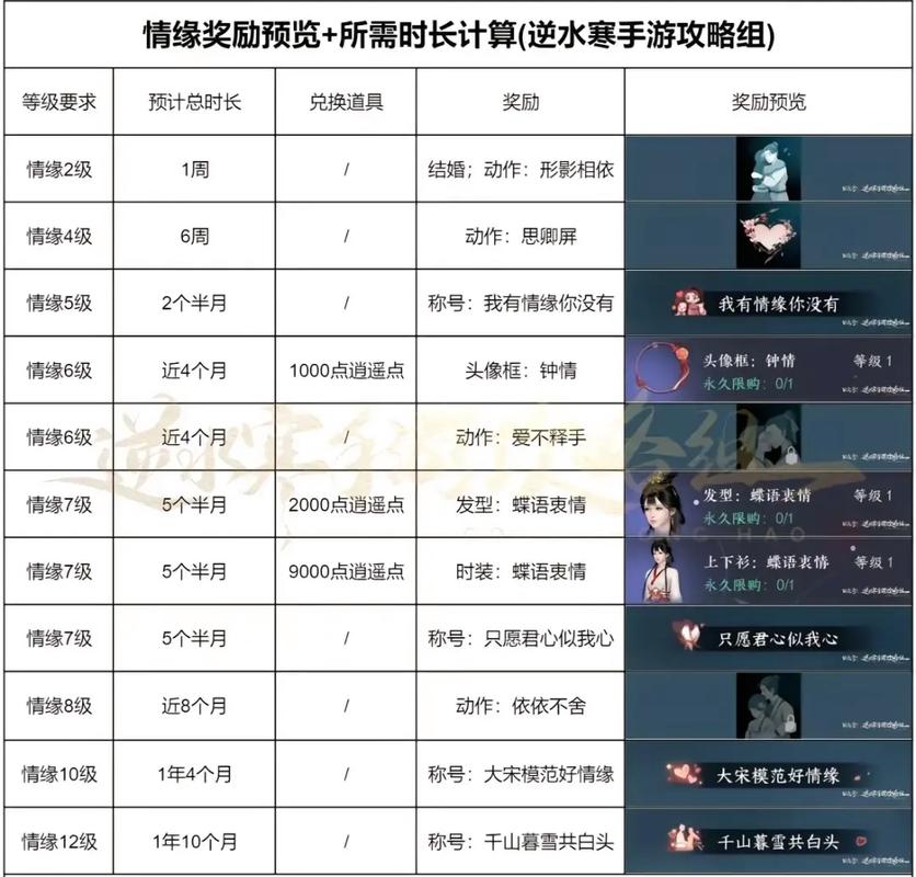 逆水寒情缘值怎么刷