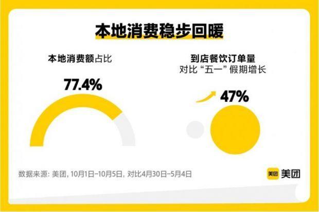 美团查看一年消费了多少
