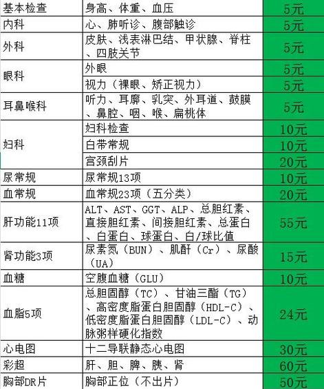 一般体检都有哪些项目图标